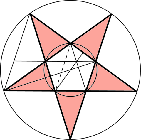 Pentagram diagram
